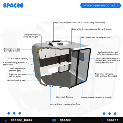 9-5 Spacee design labelling detailed information of the features that create the exterior and interior of this Spacee design.